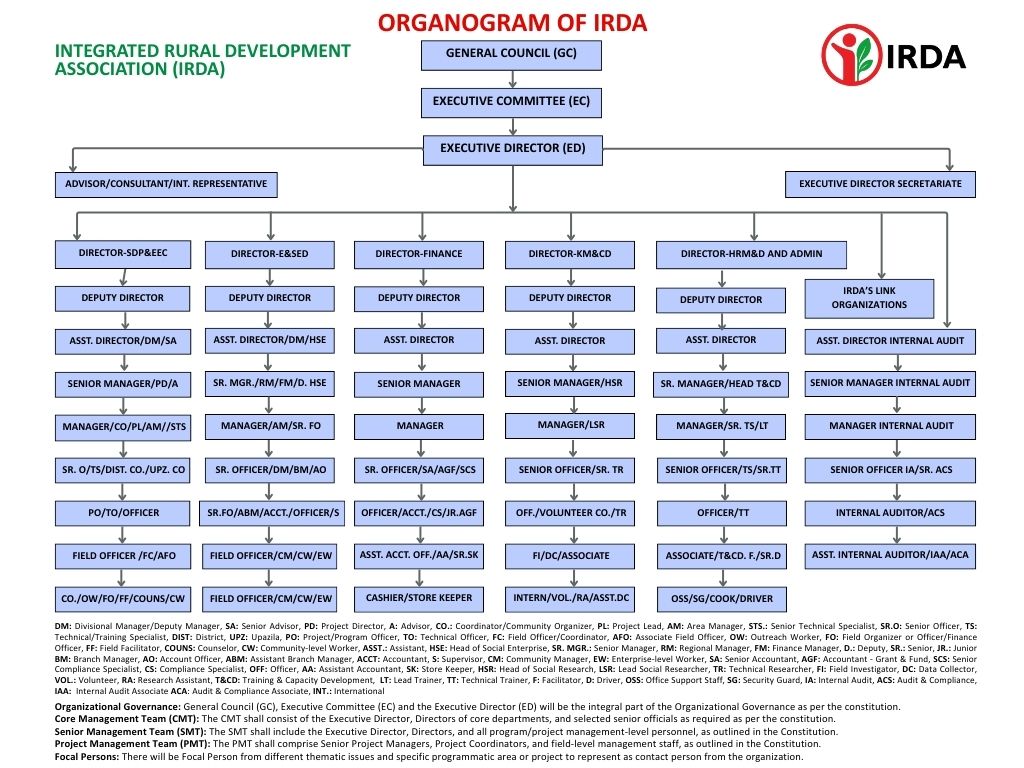 Organogram IRDA (2)